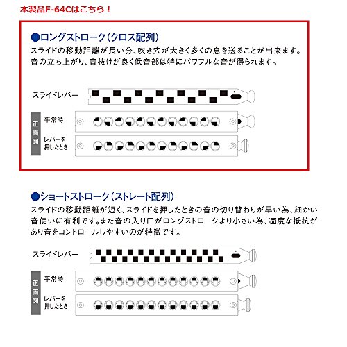 Suzuki Harmonica chromatique série Fabulous 16 trous F-64C (alignement croisé) - Les Beatles, Paul McCartney, John Lennon, RIngo Starr, George Harrison Suzuki Harmonica chromatique série Fabulous 16 trous F-64C (alignement croisé) – Image 5