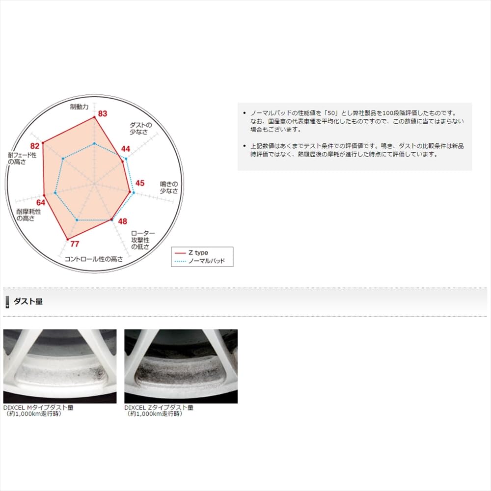 Amazon | DIXCEL(ディクセル) ブレーキパッド Zタイプ フロント用 22