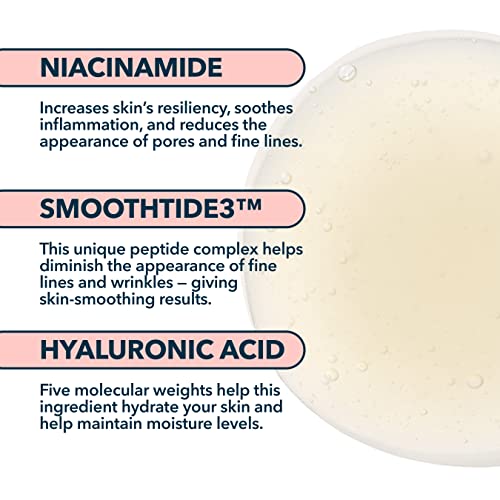 Brandefy Daily Triple - Niacinamide Serum, Peptides And Hyaluronic Acid. Hydrating & Plumping Serum For Bright, Smooth, Firm & Dewy Skin, 1.7Oz, Made In The Usa #TOP6