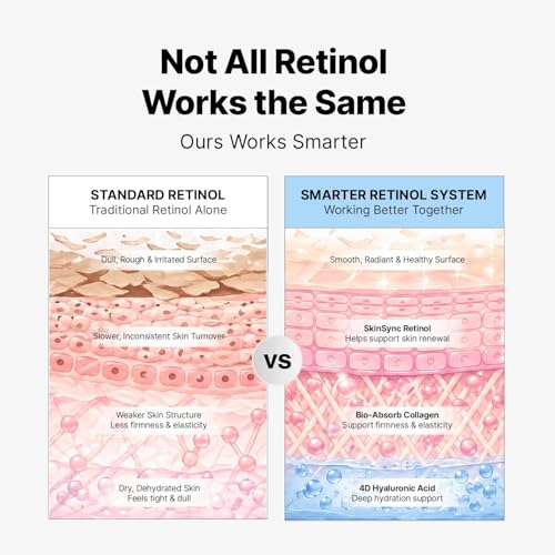 Image of EnaSkin Retinol Collagen Face Cream for Wrinkles, Anti-Aging Moisturizer