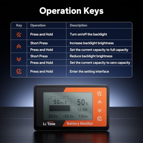 Image of LiTime 500A Battery Monitor with Shunt, M8 Terminals, 8V-120V Battery Shunt for RV, Off Grid, Golf Carts, Solar System, Buzzer Alarm, Compatible with 12V 24V LiFePO4, Lithium, Gel, AGM Batteries