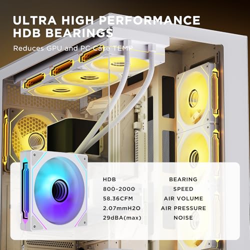 Image of 4p pc case Fans (White Forward)