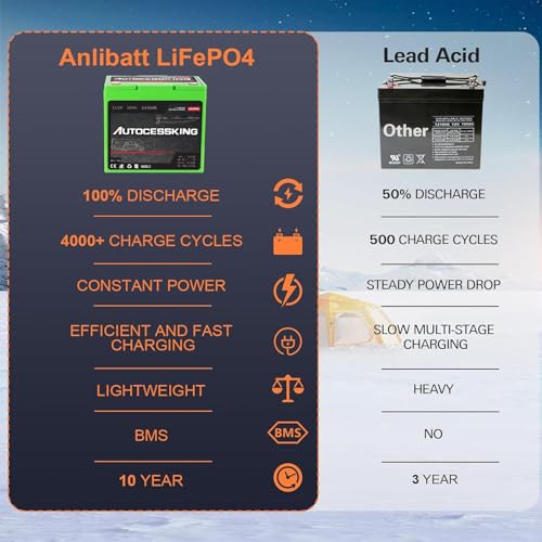 Autocessking BAC-0111-AN 12V 50Ah Lifepo4 Lithium Battery, Deep Cycles Battery Rechargeable With Upgraded Bms, Low Temp Protection Smart Bms 10-Year Lifespan For Rv&Comper thumb #3