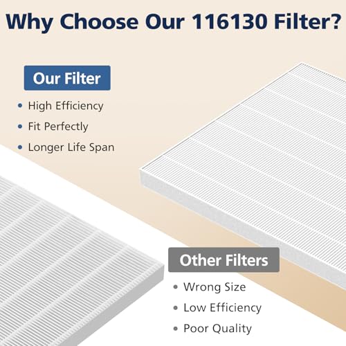 Image of 116130 Replacement Filter H Compatible with Winix 5500-2 / AM80 Air Purifi-ers, HEPA Filter for Dust Pollen Hair Pet Dander Smoke, 2 Pack(White)
