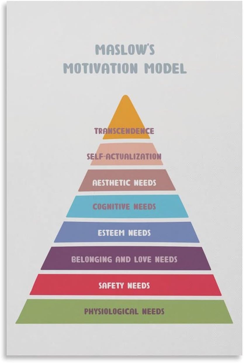 Sitrmgh Men's Poster-Style36 Maslow's Hierarchy Of Needs Psychology Prints, Psychology Poster Metal Tin Sign Wall Art Poster For Bedroom Living Room Decor 8X12 Inch