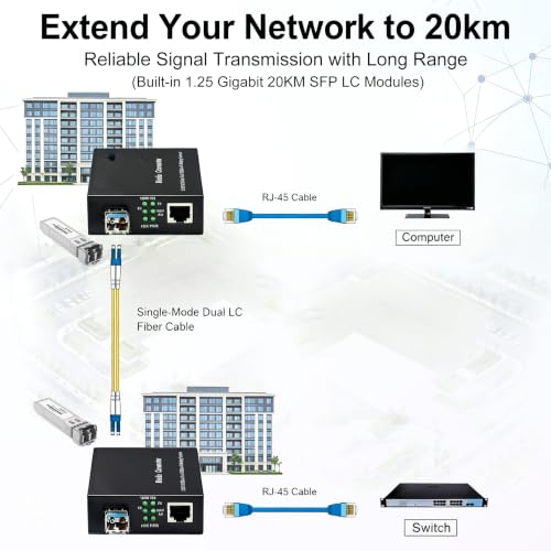 Convertidores de medios de fibra Gigabit con dos módulos SFP LC monomodo de 20 KM 3