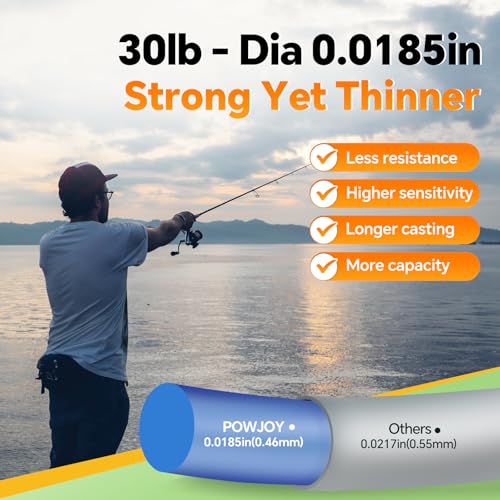 Image of Monofilament Fishing Line with Knot Guide Card, Tangle-Free Snap Ring for No More Mess, Low Memory Smooth Casting Nylon Mono String, 15 /20 /30 /50 /80LB, 220-1050 Yards