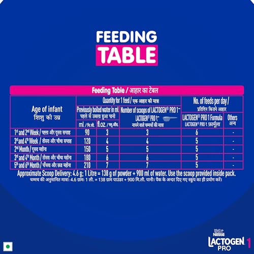 Image of Lactogen Pro Stage 1, 475g Tin Pack With Smartlid, Infant Formula With Probiotic, Prebiotics And Whey Protein