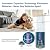 Universal Replacement Remote for Samsung, LG, Sony TVs - Also Compatible with Toshiba, Vizio, Panasonic Smart TVs (A-Remote)