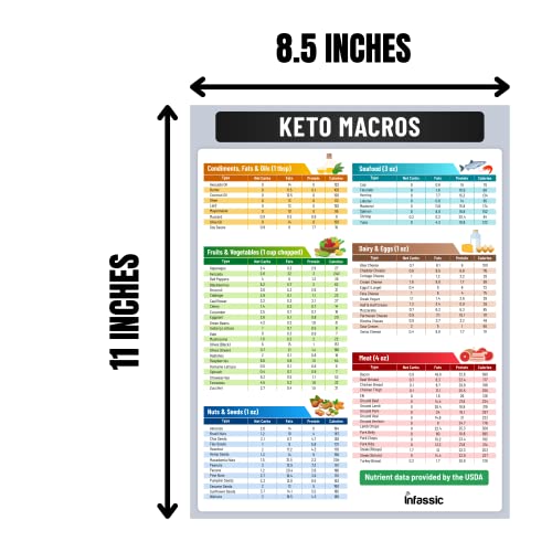 Guía Magnética Keto Nutricional 8.5x11” miniatura 2