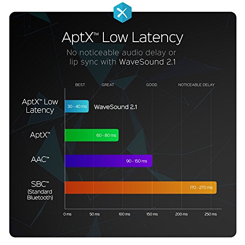 Paww Wavesound 2.1 Wireless Bluetooth Over-The-Ear Foldable Headphones - Headset With Mic, Aptx Low Latency (34 Ms) / Super-Fast Audio For Pc Gaming, Tv, Wired Mode / 16-Hour Playtime (Silver/Brown) #TOP2