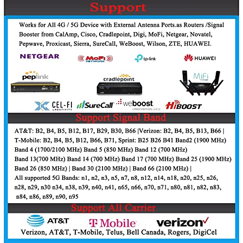 4X4 Mimo External Panel 5G 4G Lte Antennas/Directional Outdoor Wifi Antenna Long Range 698-4000 Mhz For Wifi 5G 4G Lte Router &Hotspots(Full Kit) #TOP2