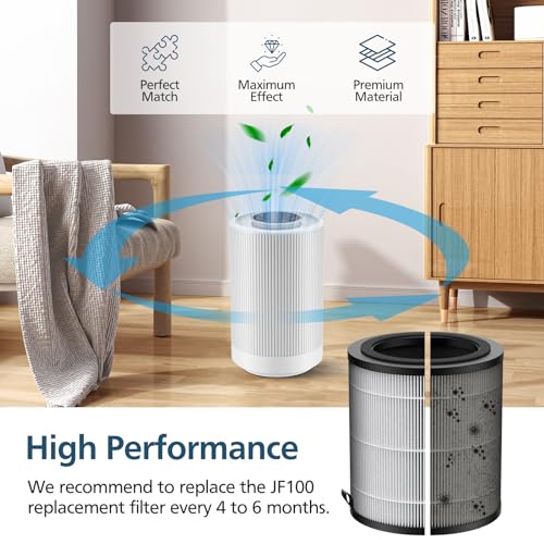 Image of 2 Pack JF100 Replacement Filter Compatible with JF100 Air Purifier