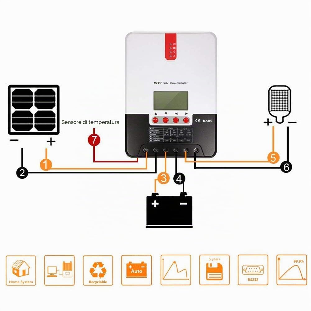 Regolatore di carica solare MPPT 12V / 24V Display LCD Identificazione automatica della tensione di sistema per il regolatore intelligente(30A)