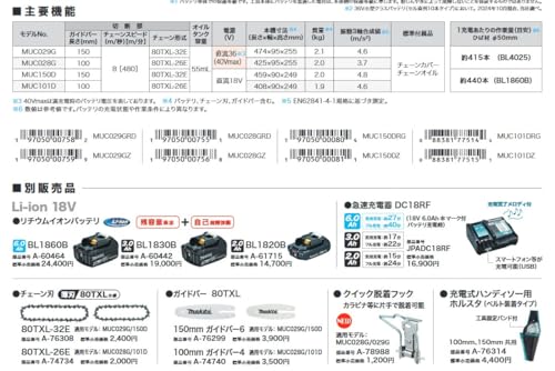 マキタ MUC029GRD 充電式 小型チェーンソー 40V ハンディソー ガイドバー150mm 軽量＆コンパクト 高出力 低振動 静音設計 枝払い 剪定 木材カット 園芸・DIY向け【バッテリー・充電器セット】TAKAHASHI HONSHA 7枚目