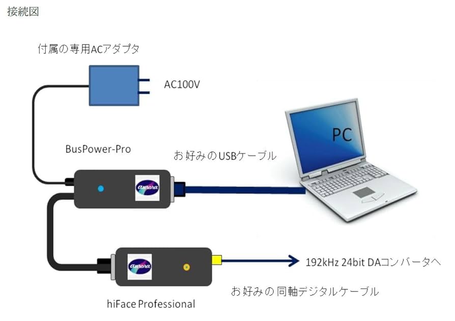 BusPower-Pro2 純正ACアダプター付き BusPower-Pro2 - オーディオ・音響・PCオーディオ・アナログの