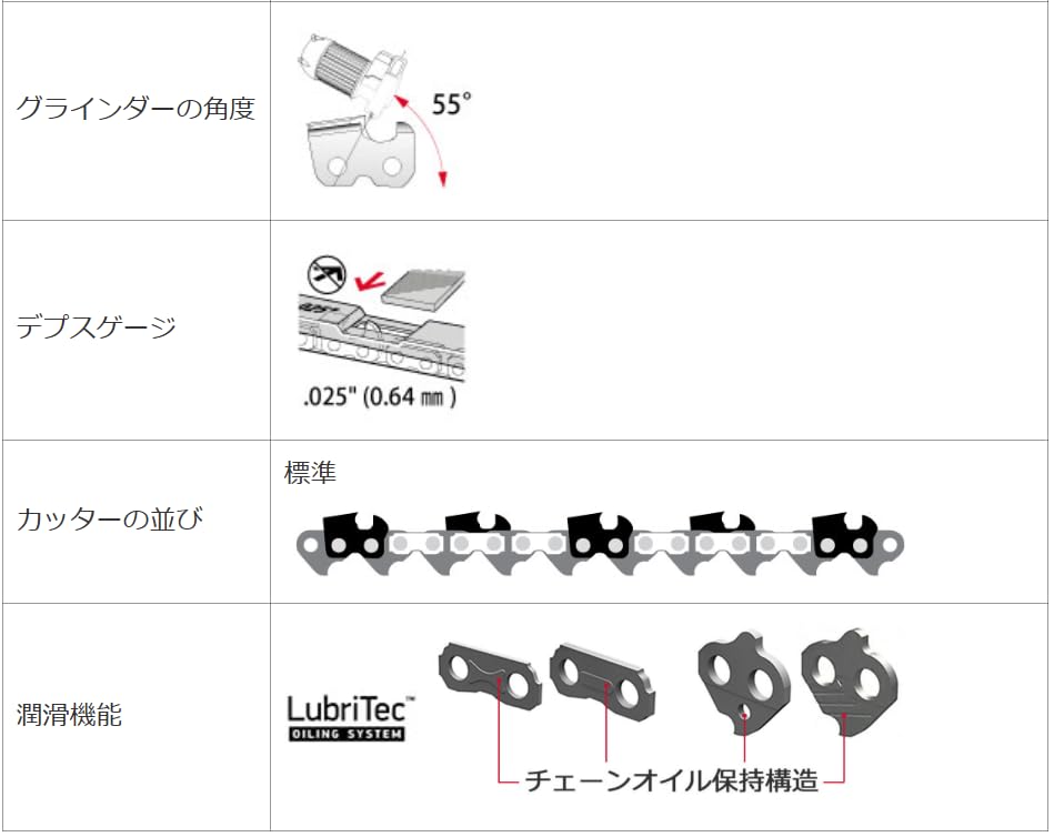 Amazon.co.jp: OREGON 替刃 ハスクバーナ 346XP ガイドバーサイズ 45cm