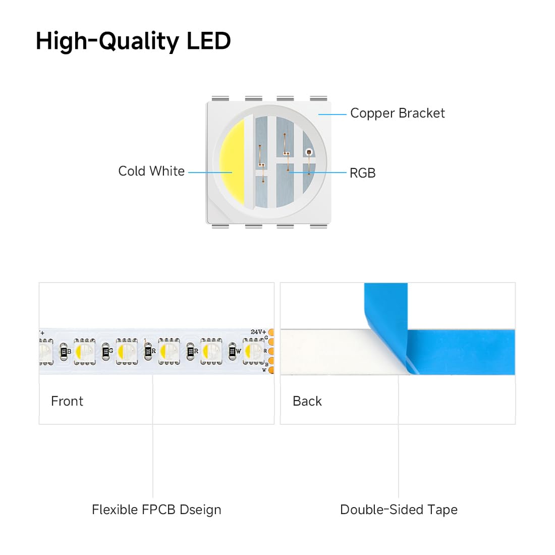 BTF-LIGHTING RGBCW Striscia LED 5050SMD RGBW 4IN1 Nastro LED RGB+Bianco freddo (6000-6500K) 24V 5M 96LEDs/m 480LEDs Bianco PCB IP30 NON impermeabile per l'illuminazione interna (solo striscia LED)