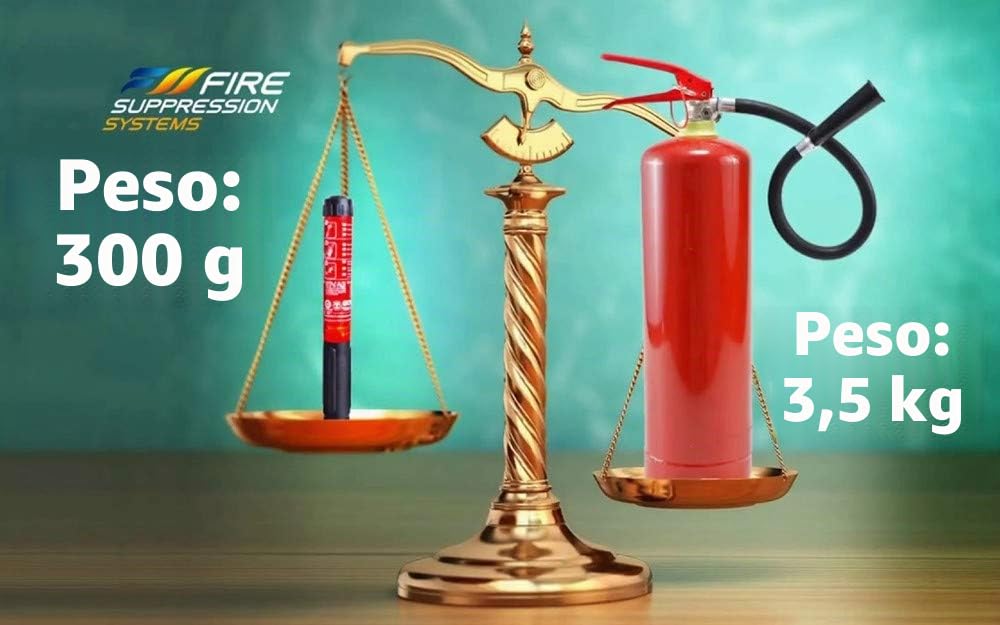 Dispositivo aerosol extinguible ecológico uso doméstico FSS 25 Fire Suppression Systems, Color blanco.