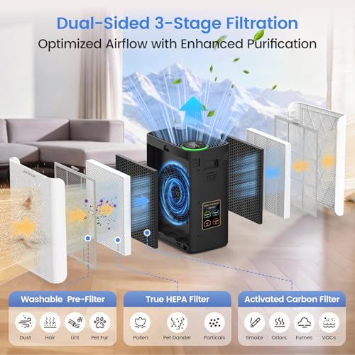 Image of Air Purifiers for Home Bedroom Large Room, Jafanda HEPA Air Purifier with Washable Pre-Filter, AHAM VERIFIED, Air Cleaner with Smart Auto-Mode PM2.5 Display for Pets, Smoke, Dust Pollen