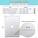 BENTOBEN for iPad 9th / 8th / 7th Generation Case, New iPad 10.2 Case 2021/2020/2019, Auto Wake/Sleep with Pencil Holder PU Leather Protective Case for iPad 10.2 inch, Rose Gold