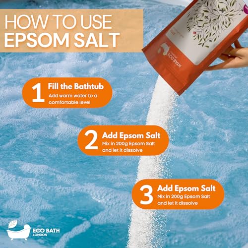 Image of Eco Bath London Detox Epsom Salt Bath Soak -Pouch- Magnesium Bath Salt Infused with Grapefruit Essential Oil, Epsom Bath Salts for Detox and Skin Care