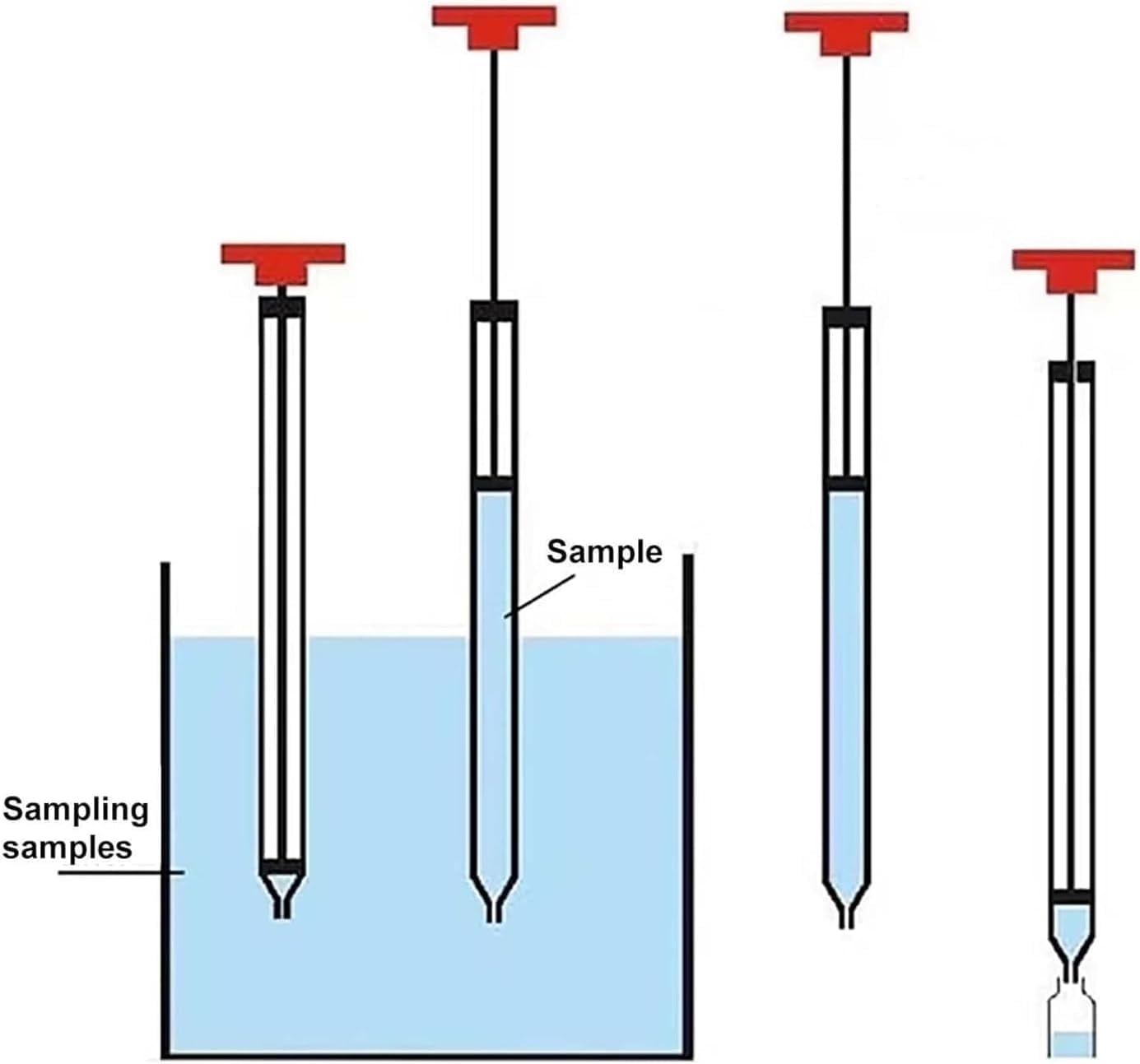 Sonda De Muestreo De Líquidos Viscosos De Acero Inoxidable 304, Muestreador De Agua Líquida con Escala, para Laboratorios, Instituciones De Investigación Científica Y 1.5m
