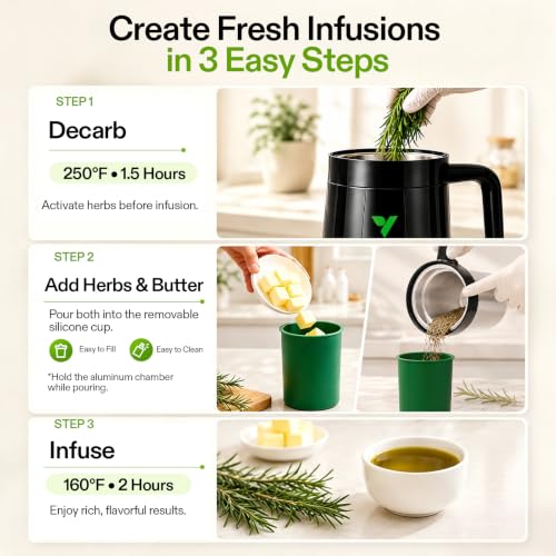 VIVOSUN Small Batch Decarb Machine