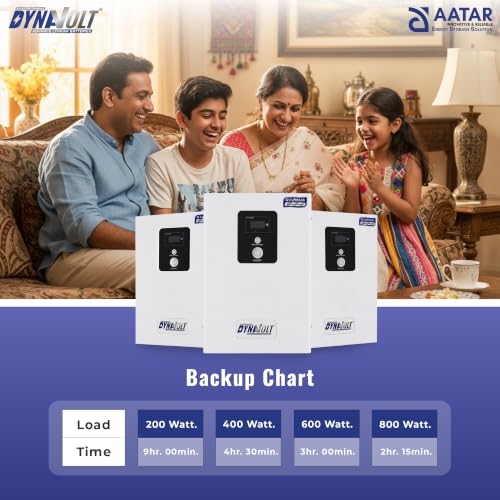 Image of Dynavolt Lithium-Ion Battery 12.8V 100Ah (1280Wh) Smart Wall-Mounted LiFePO4 Battery | Bluetooth App, Smart Display, SCT SyncCharge Technology, Advanced BMS, 5-Year Warranty