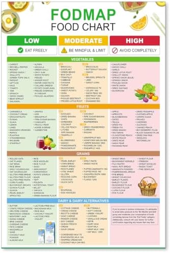 OMANI Fodmap Food Chart Posters Nutrition Healthy Gut Food List W...