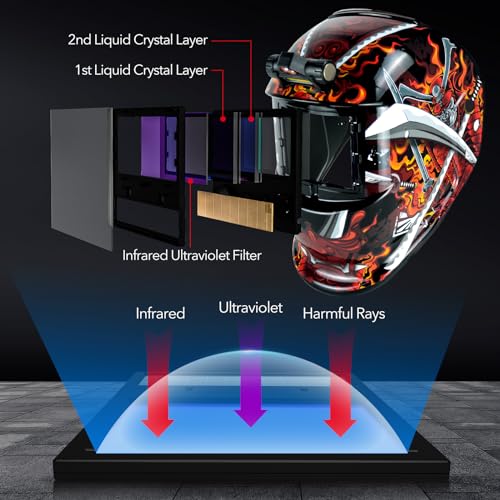 image for TRQWH Welding Helmet Auto Darkening Welding Hood 1/1/1/2 Top Optical C