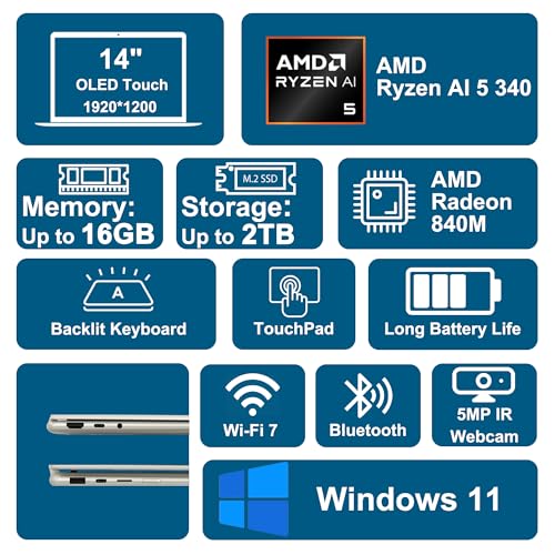 Image of Lenovo Yoga 7 2-in-1 Laptop 14 inch WUXGA OLED Touch (100% DCI-P3, 600nits HDR) AMD 6-core Ryzen AI 5 340 (Up to 50 Tops) 16GB RAM 512GB SSD for Creator Business Professional Win11 ICP Hub w /Copilot AI