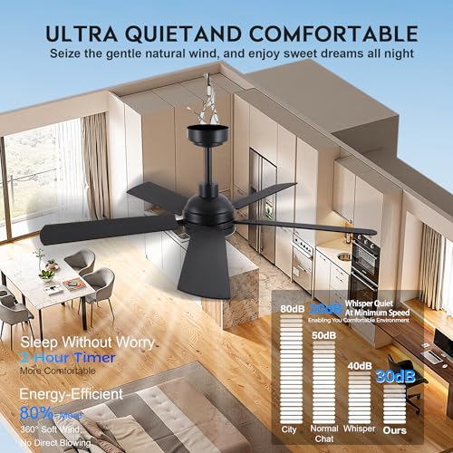Image of JSAITEE Ceiling Fans with Lights and Remote, 46 inch Black Low Profile Fan Light-Flush Mount with 5 Reversible Blades,6 Wind Speeds 3CCT Dimmable, Indoor Light Fixture for Bedroom