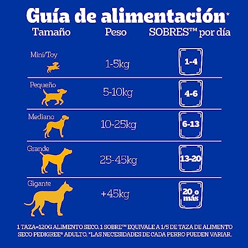 Listado de Pedigree comprados en linea. 8 Imagen adicional