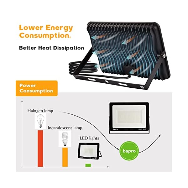 30W LED Strahler Außen 3000LM Superhell led strahler 6000K Kaltweiß IP65 Wasserfest led scheinwerfer,Ultradünnes für… – Bild 5