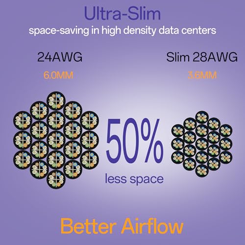 Cat6a Patch Cables 1ft (24 Pack) Slim, Cat6 Ethernet Patch Cable Pure Copper, Flexible Cat 6 Patch Cable 550MHZ 10G, Space-Saving Cat 6A Network Cables for Patch Panel, Black - Image 4