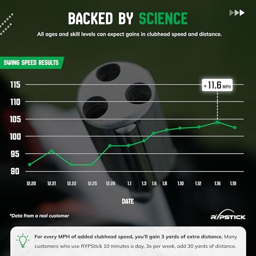 Rypstick Golf Swing Training Aid