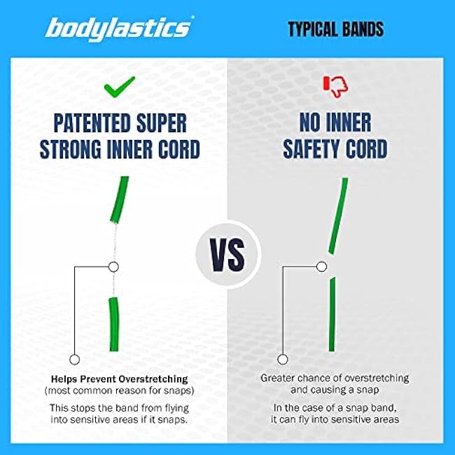 Bodylastics Resistance Band Set - Resistance Bands with Handles, Ankle Straps, Door Anchor, Carry Bag - Heavy-Duty Stretch Exercise Bands -Patented Clips and Snap Reduction Tech -Fitness Workout Band