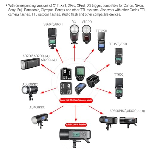 GODOX AD400 Pro Outdoor Flash Strobe Light