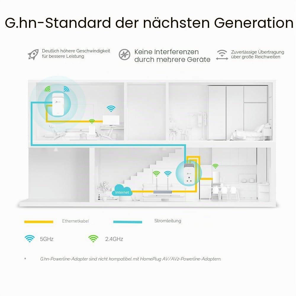 TP-Link G.hn PGW2440 Erweitertes Kit Powerline-Adapter, 2400 Mbps, WLAN-Internet-Booster, 6.1800 Mbps, zusätzliche Stromversorgung, 2+1 Gigabit-Ethernet-Ports, Streaming und Spiele 8 K