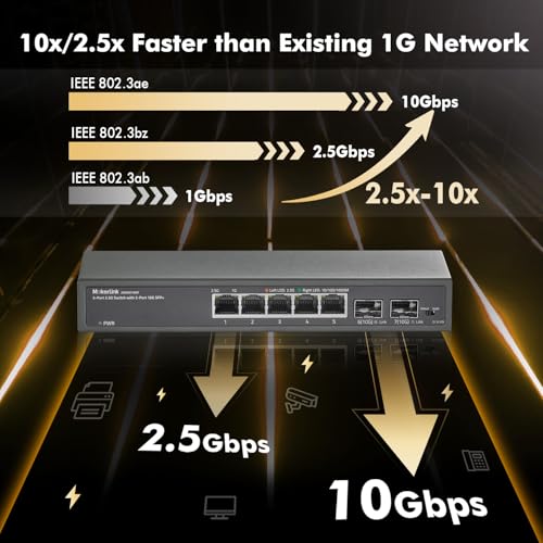 Image of MokerLink 5 Port 2.5Gigabit Ethernet Switch with 2x10G SFP Slot, 5 x 2.5G Base-T Ports, VLAN Isolation, Metal Unmanaged Fanless Small Network Switch