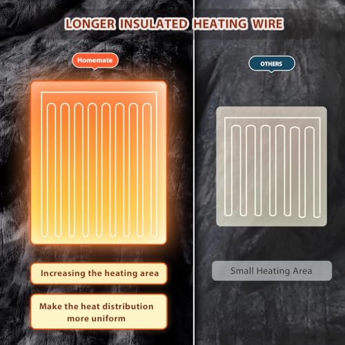 Image of Homemate Electric Heated Heating Blanket King Size 100 inchx90 inch Dual Control | ETL Certified 2 /4 /6 /8H Auto-Off 10 Heat Level Overheat Protection Machine Washable FauxFur Sherpa,Cold Room Cold Sleeper Gift