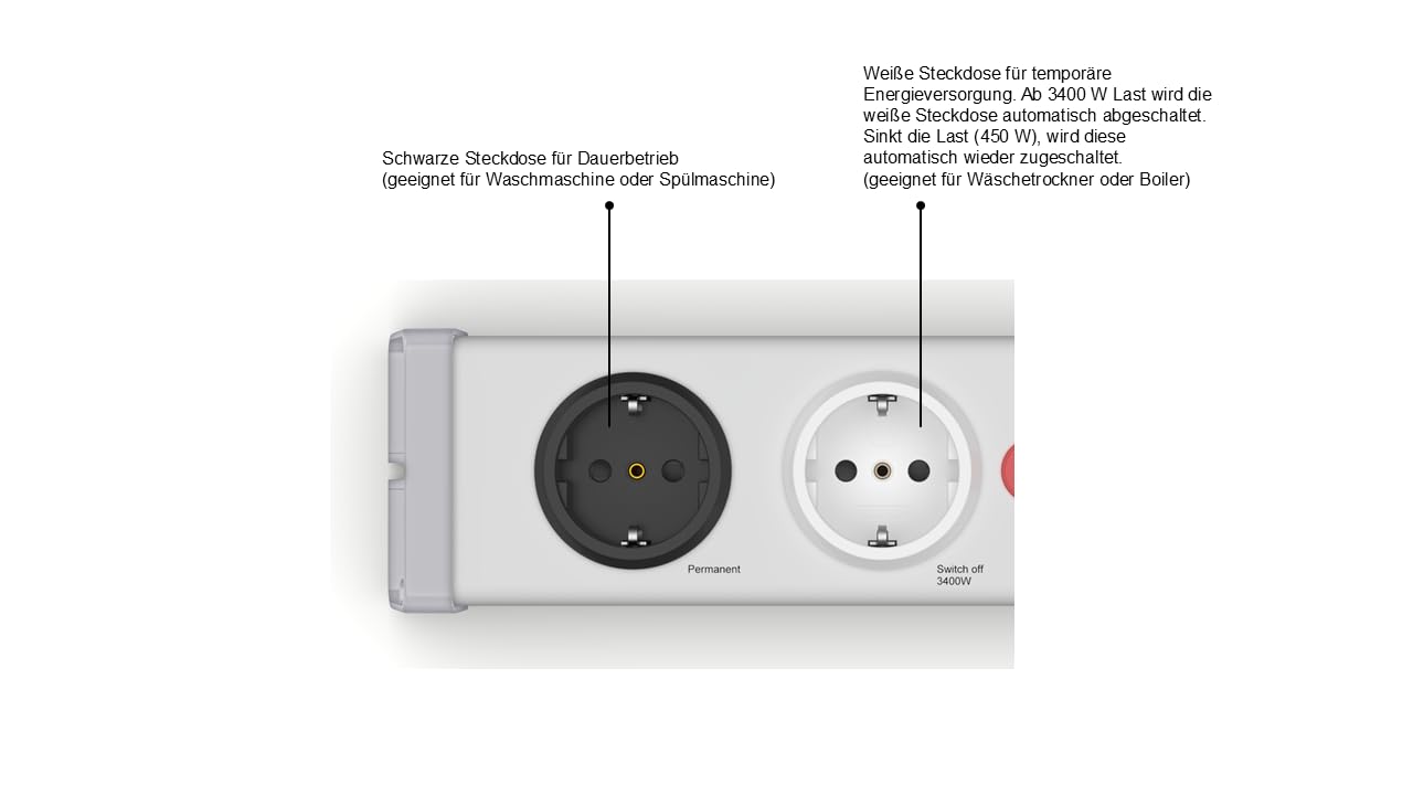 Powermanager Energieverteiler Steckdose Made in Germany – Überlastungsschutz Steckdosenleiste ermöglicht gleichzeitigen Betrieb von 2 Geräten mit hohem Energieverbrauch an einem Stromkreis
