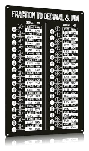MDBJTCYZN Retro Math Reference Chart Vintage Rustic Metal Tin Sign Fraction to Metric Conversion Wall Decor 8 X 12 in