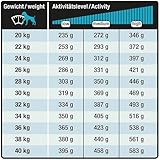 Wildsterne Breed Selection Boxer, 10 kg | Getreidefreies Trockenfutter | Monoprotein | von Tierärzten entwickelt