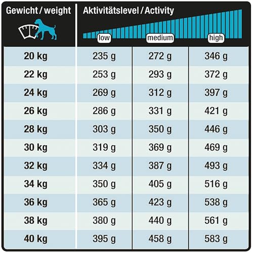 Wildsterne Breed Selection Boxer, 10 kg | Getreidefreies Trockenfutter | Monoprotein | von Tierärzten entwickelt