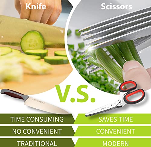 Image of Herb Scissors with 5 Blades & Cleaning Kit, Stainless Steel Kitchen Shears for Herbs, Lettuce, Cilantro, Dishwasher Safe, Soft-Grip Handle