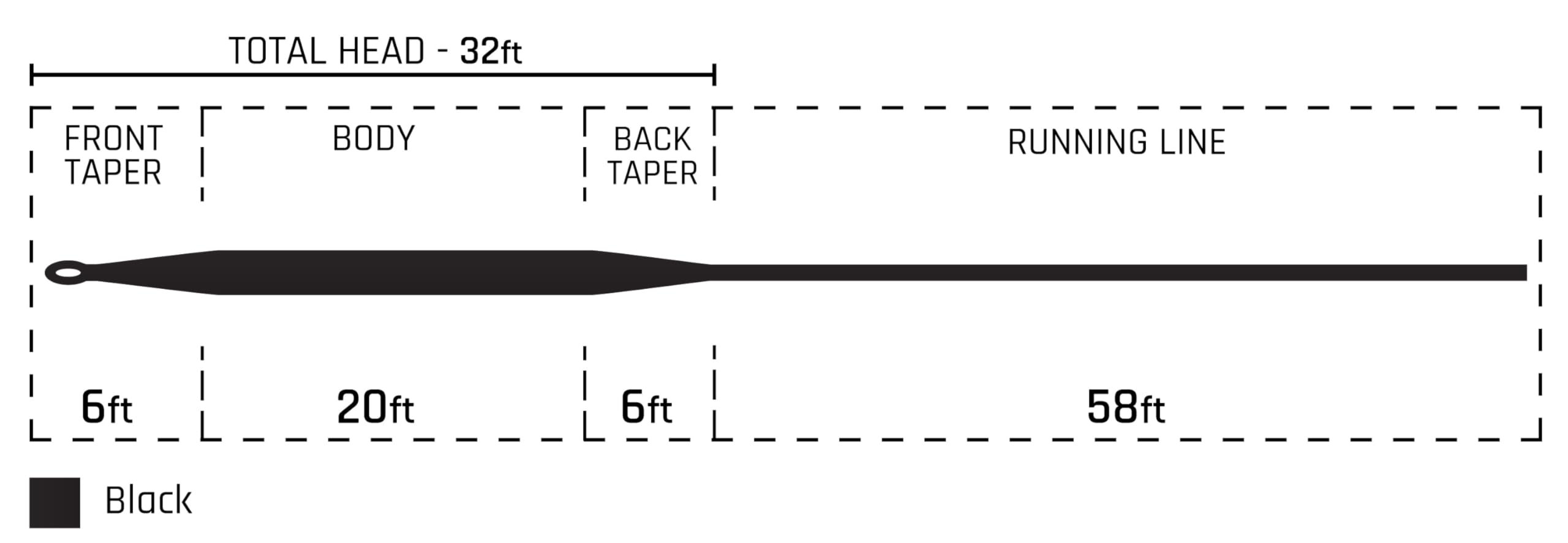 Cortland 444 Full Sinking Type 6 Fly Line