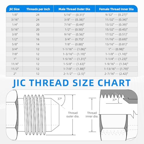 Image of 90 Degree Elbow Straight Hydraulic Hose Adapter Fittings, 6801-08-08 1 /2 inch Male JIC (3 /4 inch-16 thread) x 1 /2 inch Male ORB (3 /4 inch-16 thread) Connectors x 5 pack