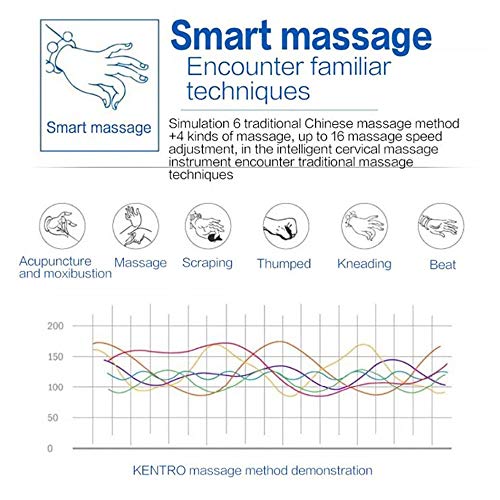 Neck_Massager, Portable Neck_Massager with with 6 Modes 10 Levels Intensity for Women Men, Cordless Multifunctional_Massager Equipment for Office Travel Home Use - Thumbnail 4